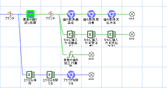 アクション　フロー　繰り返し
